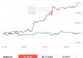 今日头条里头那些谈炒股技术的所谈炒股技术都靠谱吗？